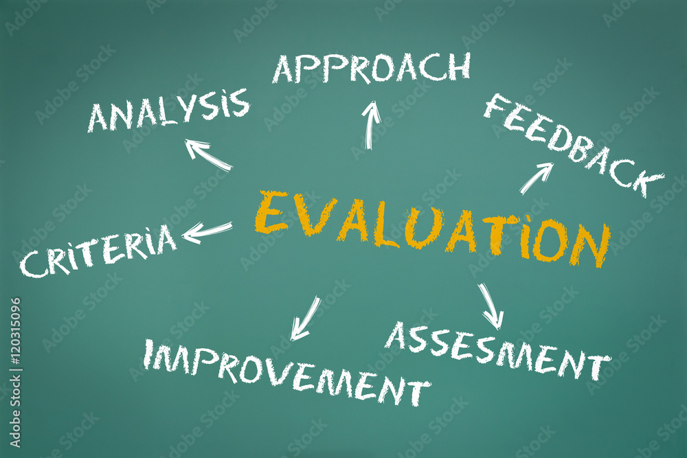 Evaluation Concept on green Chalkboard Evaluation Concept on green Chalkboard