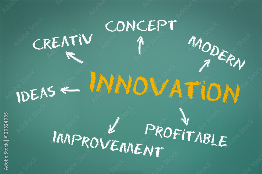 Innovation Concept on green Chalkboard Innovation Concept on green Chalkboard