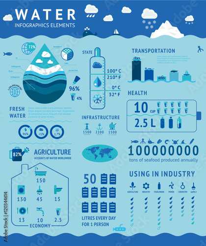 Water infographic elements. Information design template.