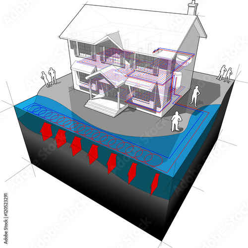 diagram of a classic colonial house with surface water closed loop heat pump as source of energy for heating and radiators