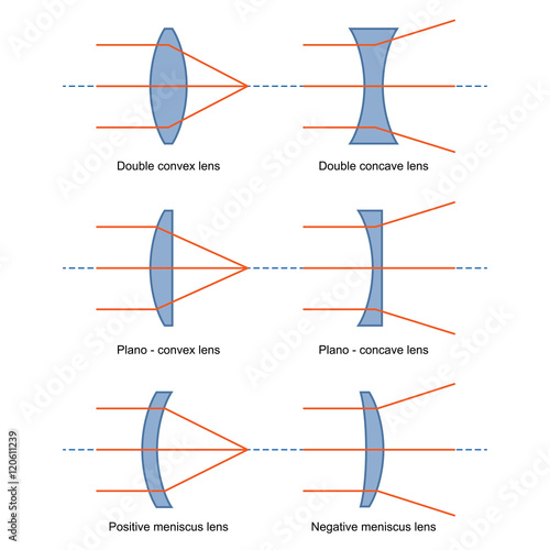 Ray Diagrams for Lenses vector
