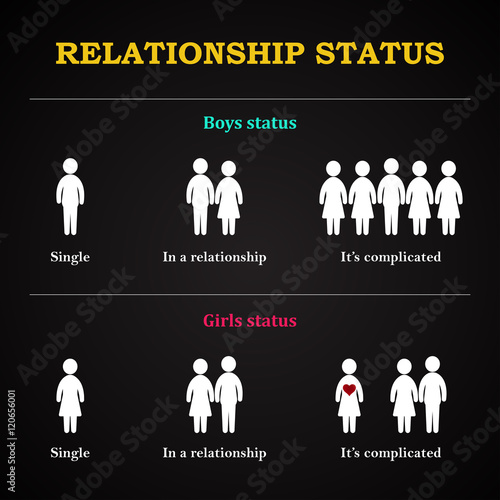 Relationship status - differences between boys and girls status