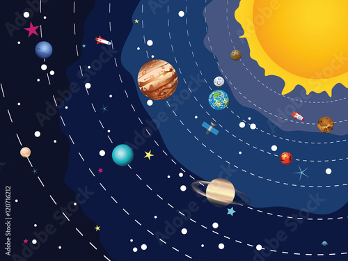 Planets of Solar System