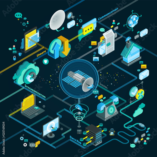Telecommunication Isometric Flowchart 