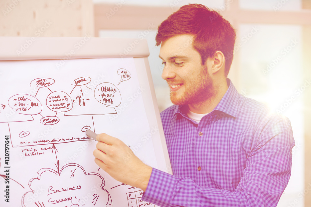 young businessman pointing to flip board in office young businessman pointing to flip board in office
