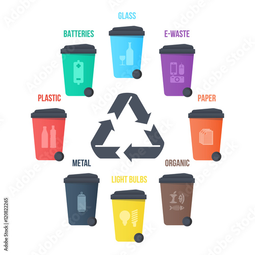 recycle waste bins vector illustration different types of recycling wastes. trash segregation for utilizing process. light bulb, paper, plastic, organic, glass, metal, batteries, clothes, e-waste