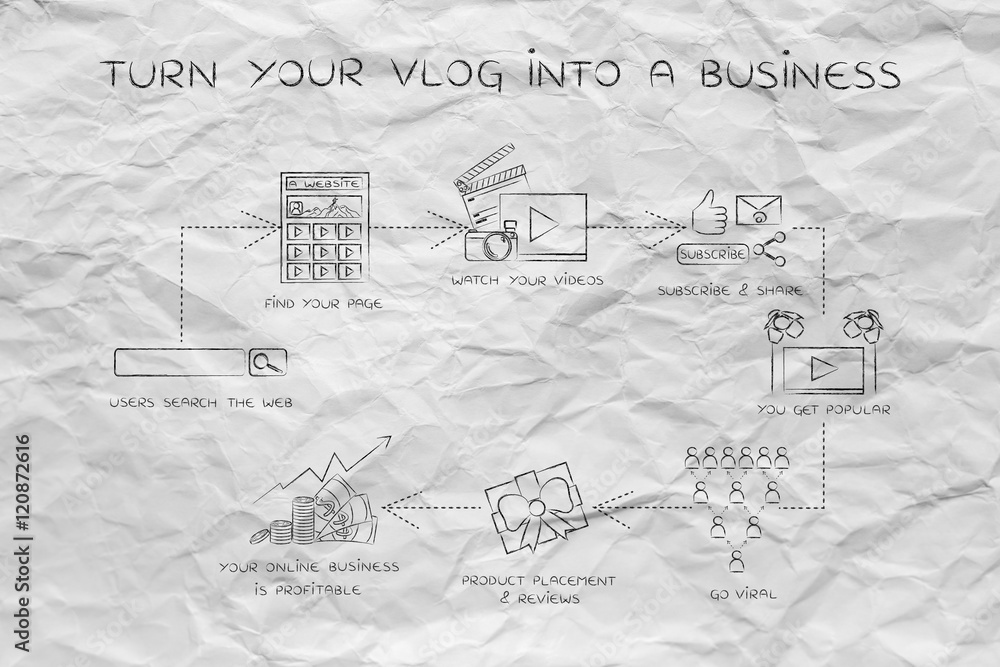 Obraz premium earning as a vlogger: from videos going viral to getting profits