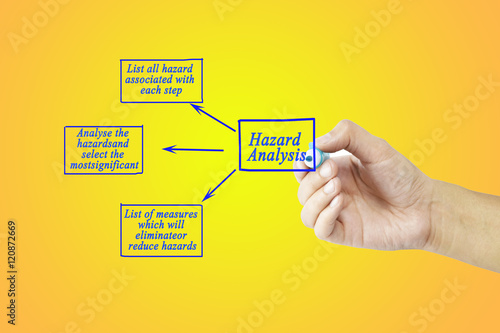 Women hand writing tree step of Hazard analysis concept for use in manufacturing(Training and presentation ) photo