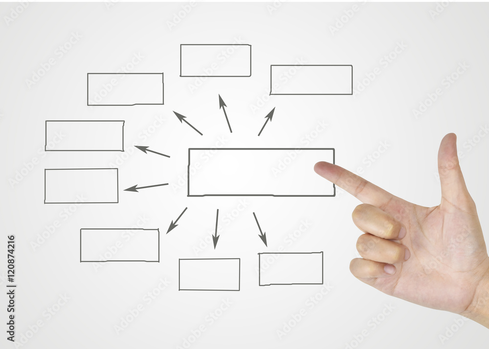 Hand drawn graphics or diagram symbols to input information concept for business (Management system) on white background. Hand drawn graphics or diagram symbols to input information concept for business (Management system) on white background.