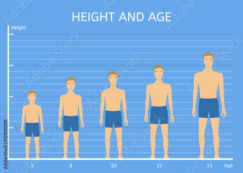 Height and age boys. The average height of children of different ages