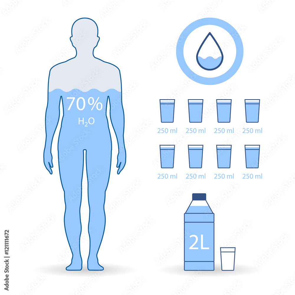 Water balance vector flat illustrations. Human balance of water