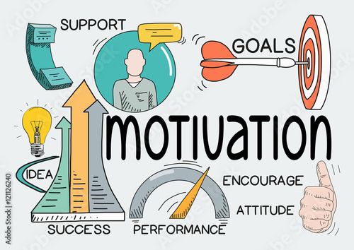 Motivation Concept