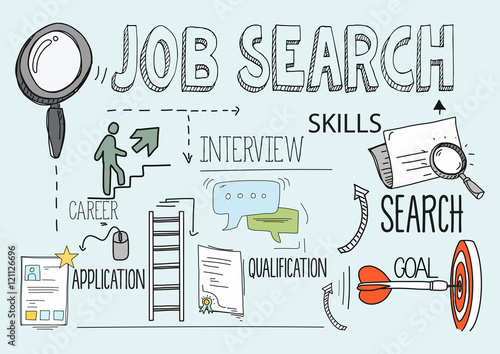 Job Search Concept
