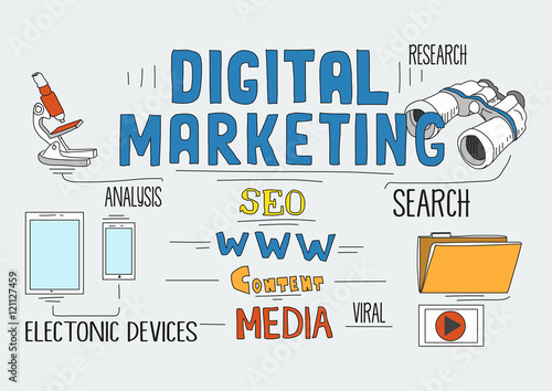 Digital Marketign Concept