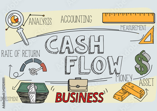 Cash Flow Concept