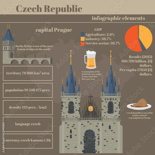 Czech Republic set of infographics elements. Data about people, economy, culture, cuisine. Prague presentation - Charles bridge, beer and meat.