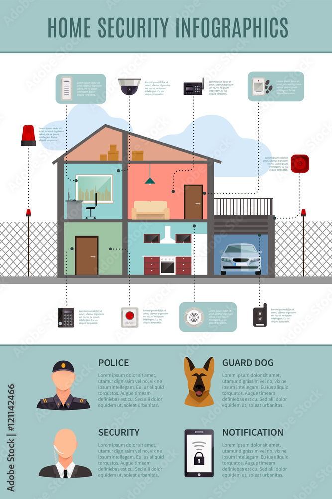 Home Security Infographics Home Security Infographics