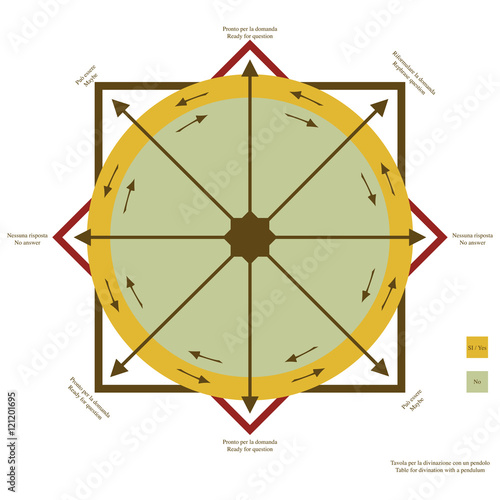 Schema per la divinazione con il pendolo
