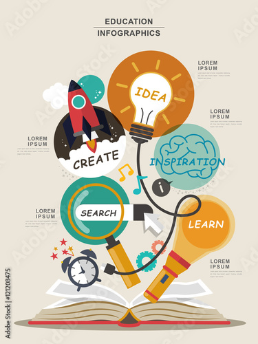 Education infographic design