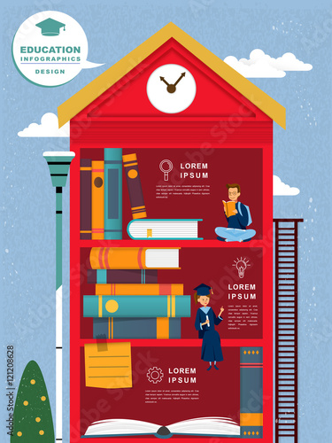 Education infographic design