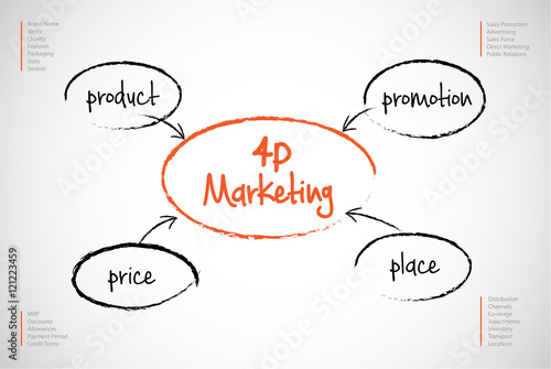 4p strategy business concept marketing infographic background
