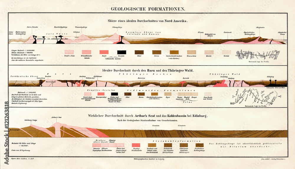 Geological formations (from Meyers Lexikon, 1895, 7/346/347) - obrazy, fototapety, plakaty 