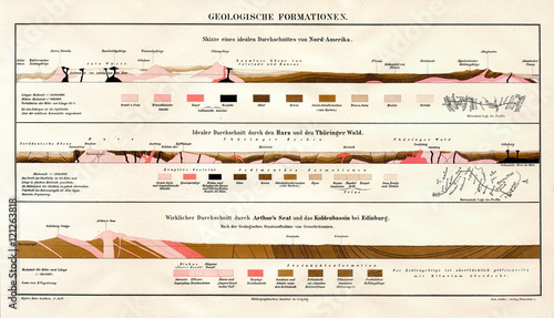 Fényképezés Geological formations (from Meyers Lexikon, 1895, 7/346/347)