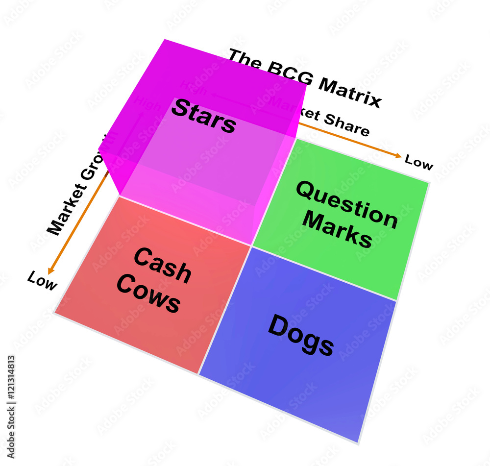 The BCG Matrix chart (Marketing concept) Stock-Illustration | Adobe Stock