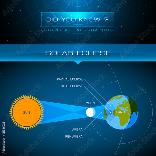 Vector Infographic - Solar Eclipse

