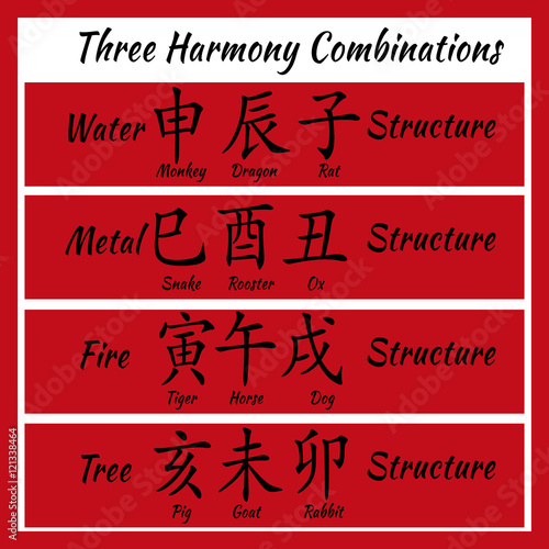 Chinese feng shui horoscope letters. Ba zi Combinations. Translation of 12 zodiac animals, feng shui signs hieroglyph- Rat, Ox, Tiger, Rabbit, Dragon, Snake, Horse, Goat, Monkey, Rooster, Dog, Pig