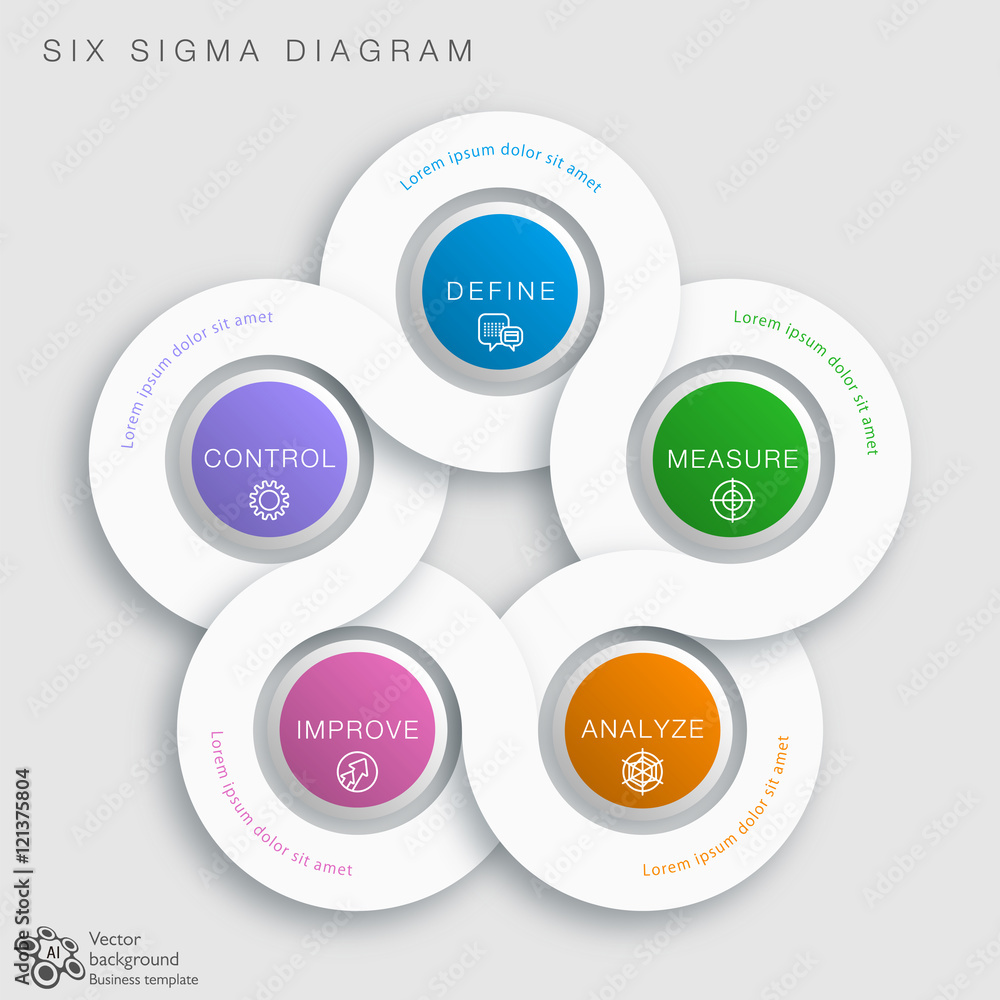 Six Sigma DMAIC Diagram #Vector Graphic Six Sigma DMAIC Diagram #Vector Graphic