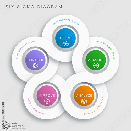 Six Sigma DMAIC Diagram #Vector Graphic
