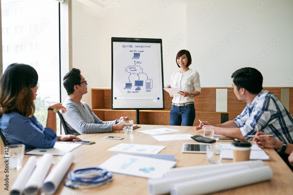 Business presentation Business presentation
