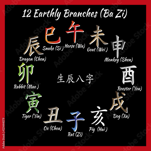 Chinese feng shui horoscope letters. Translation of 12 zodiac animals, feng shui signs hieroglyph- Rat, Ox, Tiger, Rabbit, Dragon, Snake, Horse, Goat, Monkey, Rooster, Dog, Pig