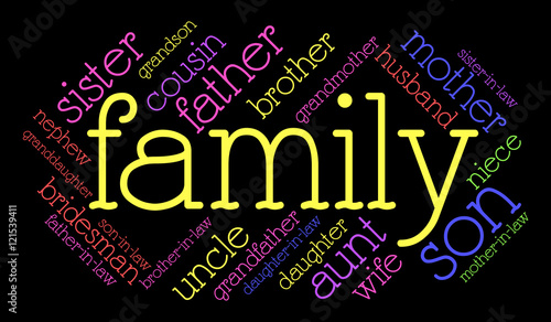 Family relations word cloud