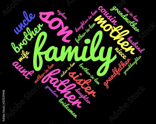 Family relations word cloud
