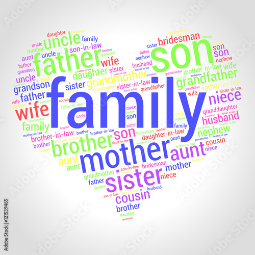 Family relations word cloud