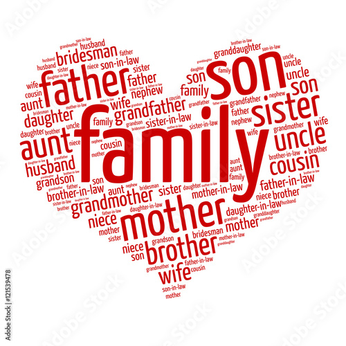 Family relations word cloud
