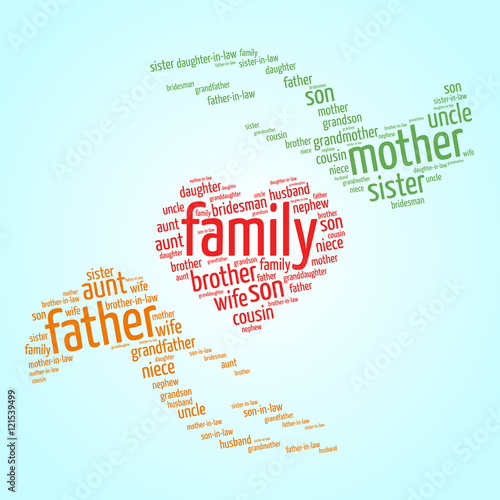 Family relations word cloud