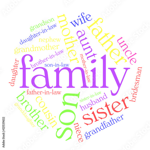 Family relations word cloud