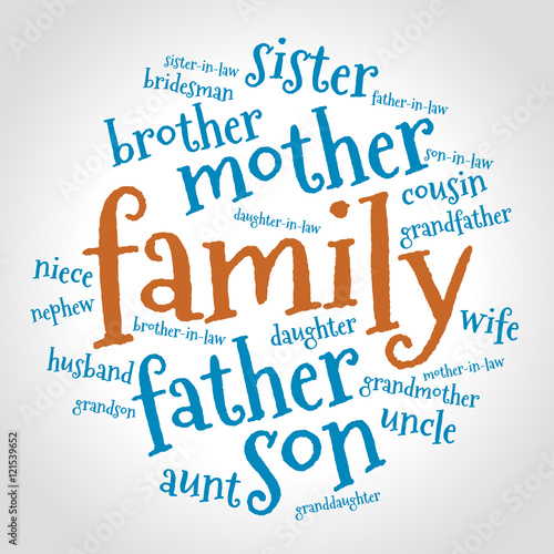 Family relations word cloud