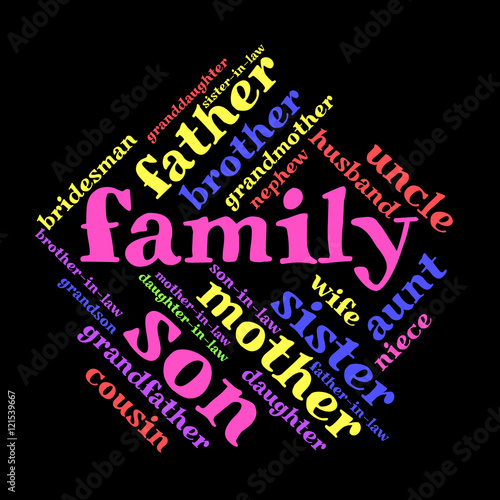 Family relations word cloud