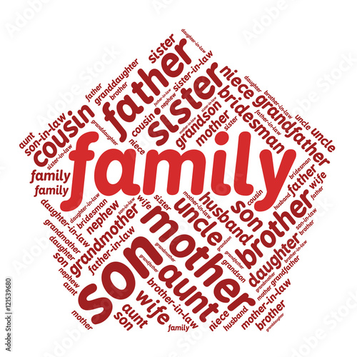 Family relations word cloud