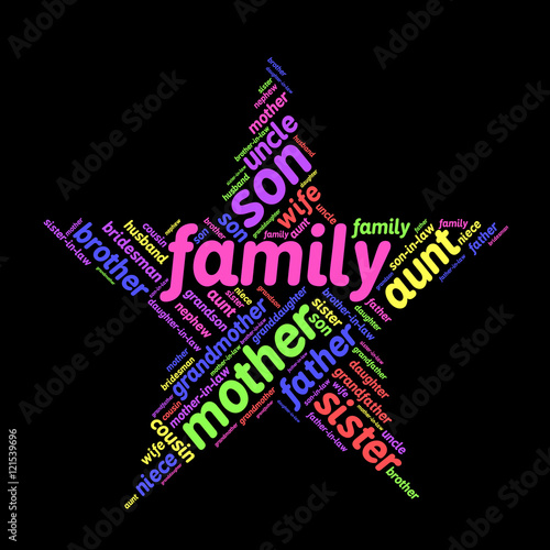Family relations word cloud