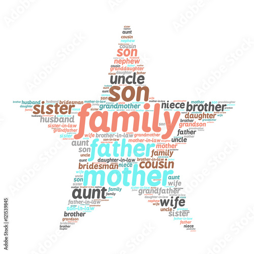 Family relations word cloud