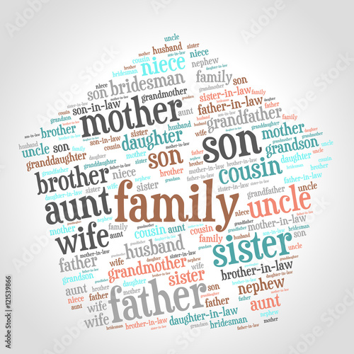 Family relations word cloud