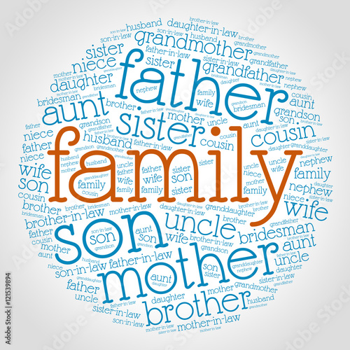 Family relations word cloud