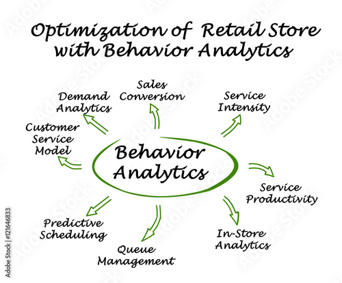How to Optimize the Retail Store with Behavior Analytics