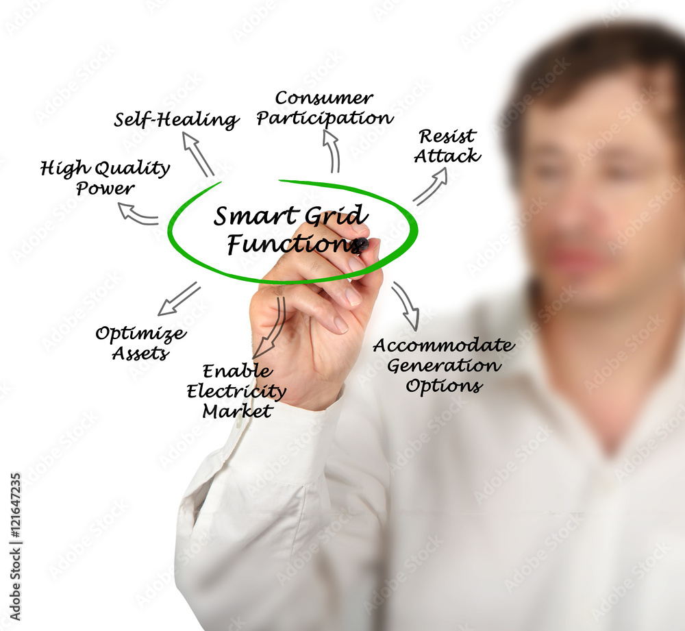 Smart Grid Functions Smart Grid Functions