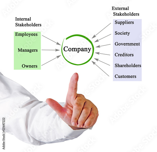 Company stakeholders